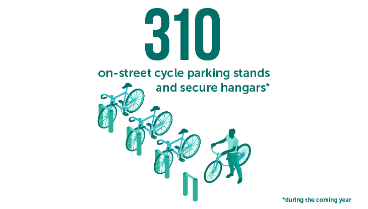 310 on-street cycle parking stands and secure hangars