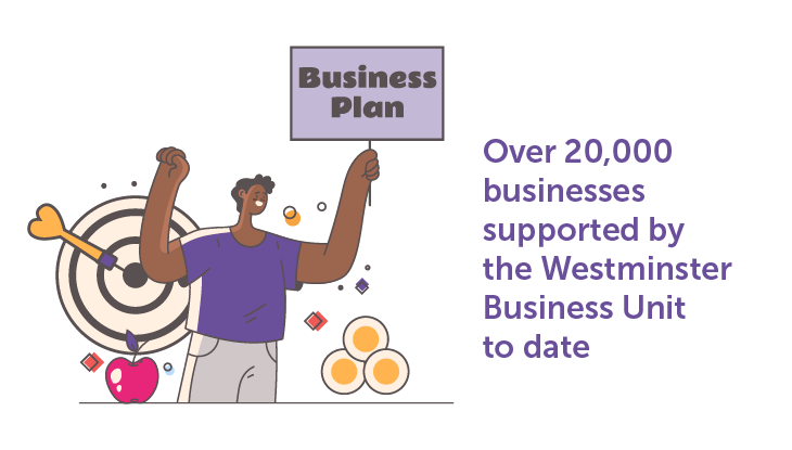 Over 20,000 businesses supported to date
