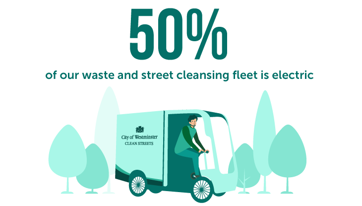 50% of our waste and street cleansing fleet is electric