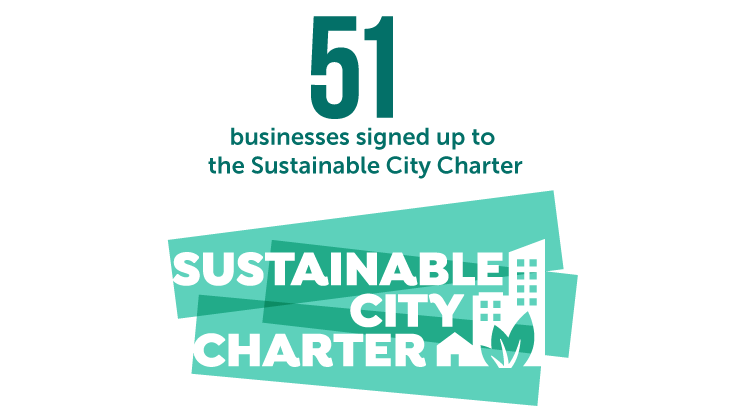 51 businesses signed up to the Sustainable City Charter