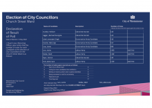 Declaration of Results - Church Street Ward.pdf