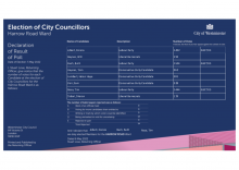 Declaration of Results - Harrow Road.pdf