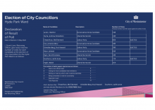 Declaration of Results - Hyde Park Ward.pdf