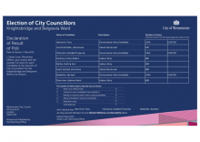 Declaration of Results - Knightsbridge and Belgravia Ward.pdf