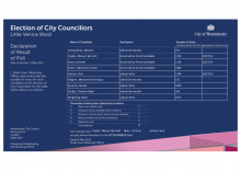 Declaration of Results - Little Venice Ward.pdf