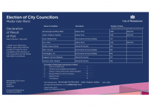 Declaration of Results - Maida Vale Ward.pdf