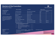Declaration of Results - Marylebone Ward.pdf