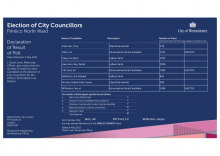 Declaration of Results Slides - Pimlico North Ward.pdf
