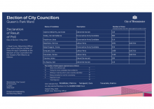 Declaration of Results - Queen's Park Ward.pdf