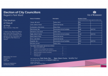 Declaration of Results - Regent's Park Ward