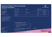 Queen's Park Community Council