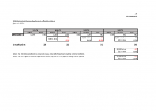 6 June 2022 - Copy of A3 Appendix A - MNS Allocations History.pdf